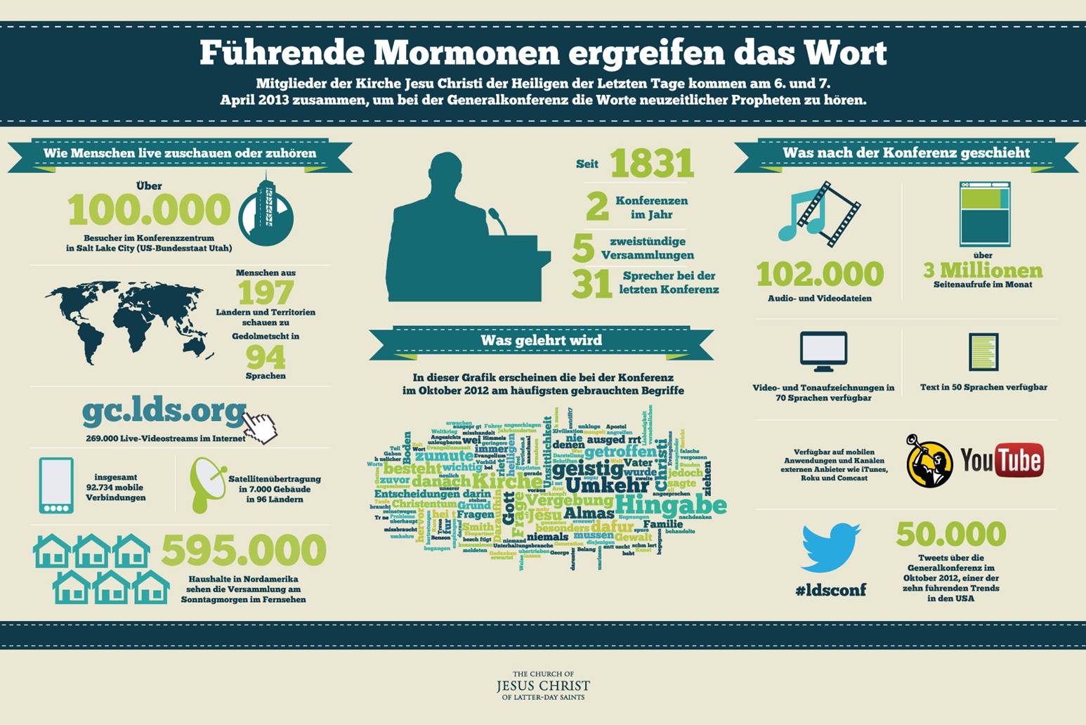 Infografik Generalkonferenz April 2013 Infographic